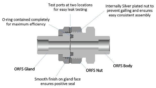 'O' Ring Face Seal Fittings - Features